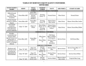 Table of Service Equivalent Uniforms Officers