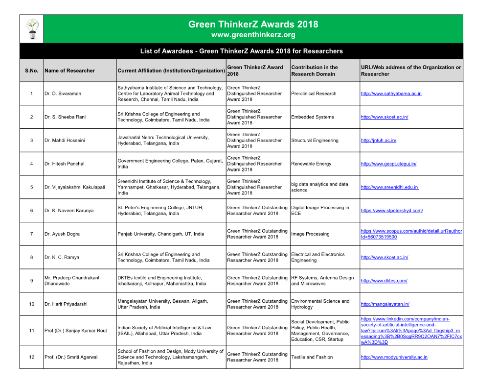 Green Thinkerz Awards 2018