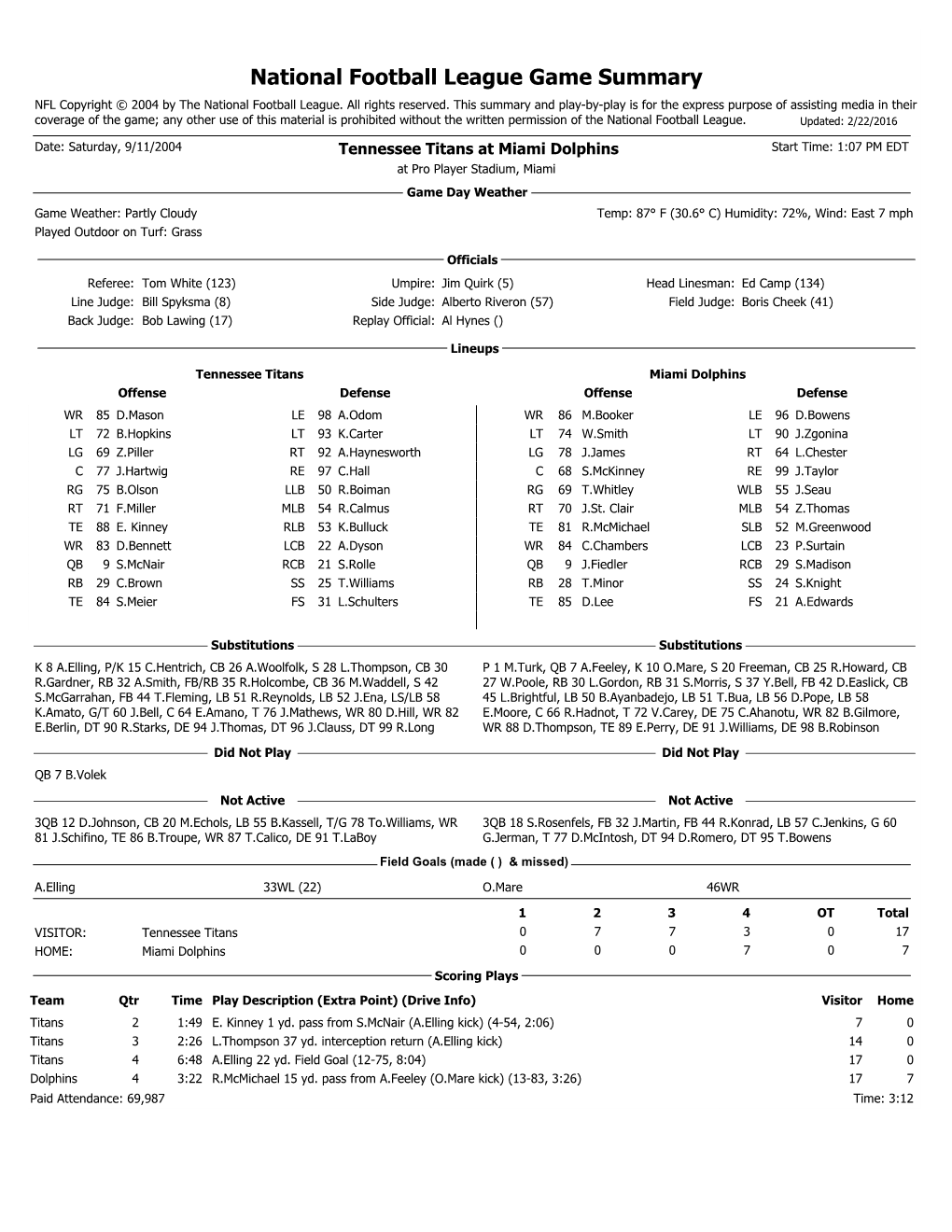 National Football League Game Summary NFL Copyright © 2004 by the National Football League