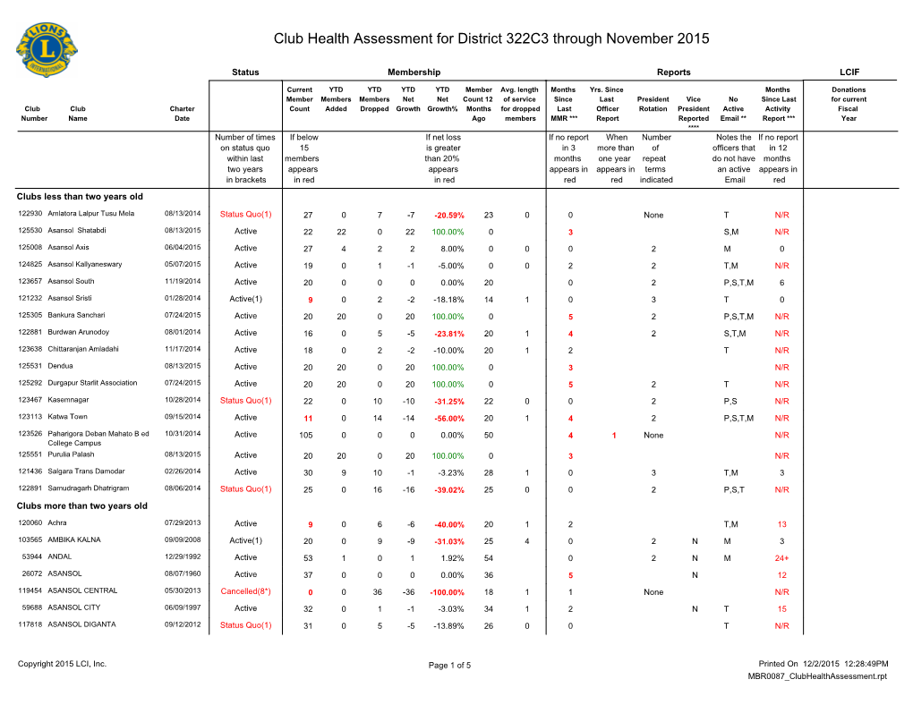 Club Health Assessment MBR0087