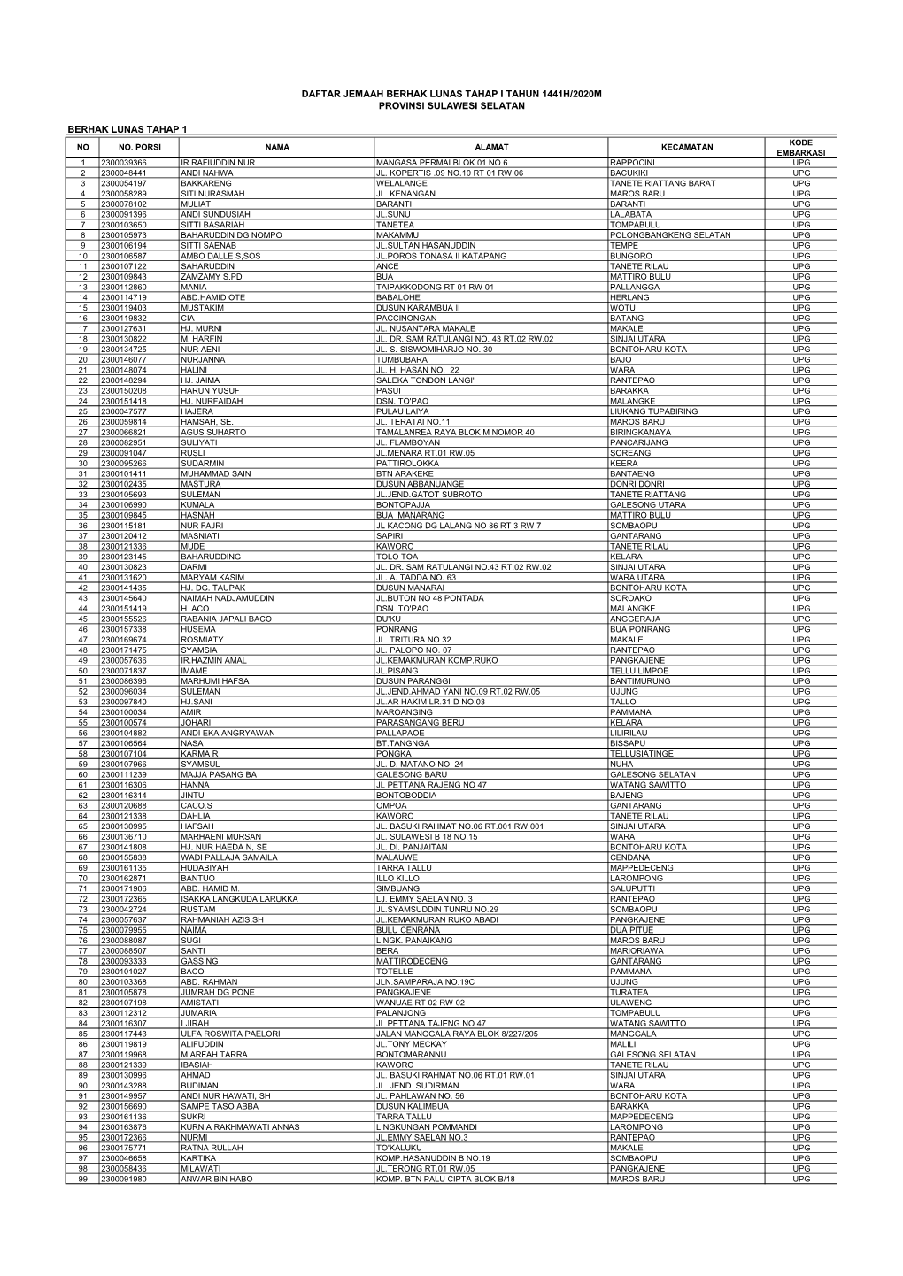 SULAWESI SELATAN.Pdf