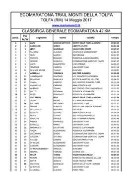 ECOMARATONA TRAIL MONTI DELLA TOLFA TOLFA (RM) 14 Maggio 2017 CLASSIFICA GENERALE ECOMARATONA 42 KM Pos Posiz