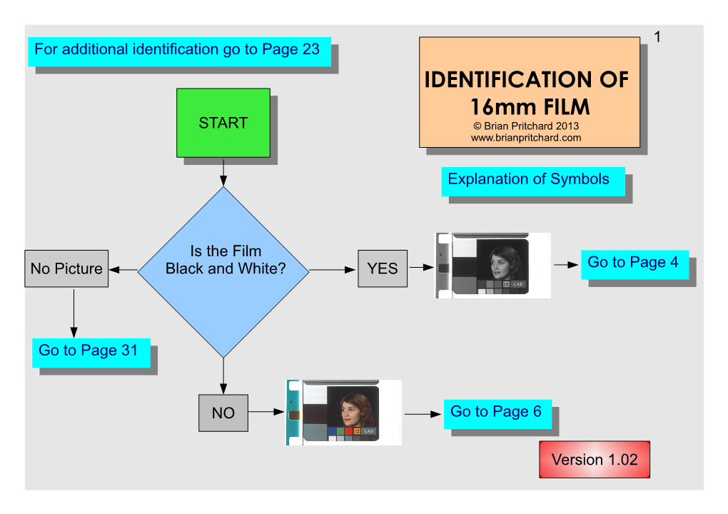 IDENTIFICATION of 16Mm FILM