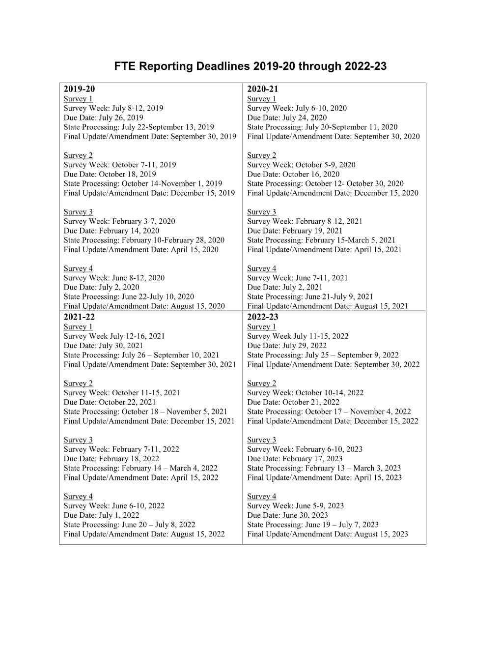 FTE Reporting Deadlines 2019-20 Through 2022-23