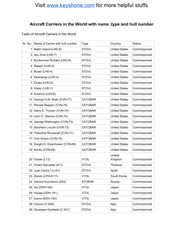 Pdf for Name of Aircraft Carriers, Type and Their Hull Numbers