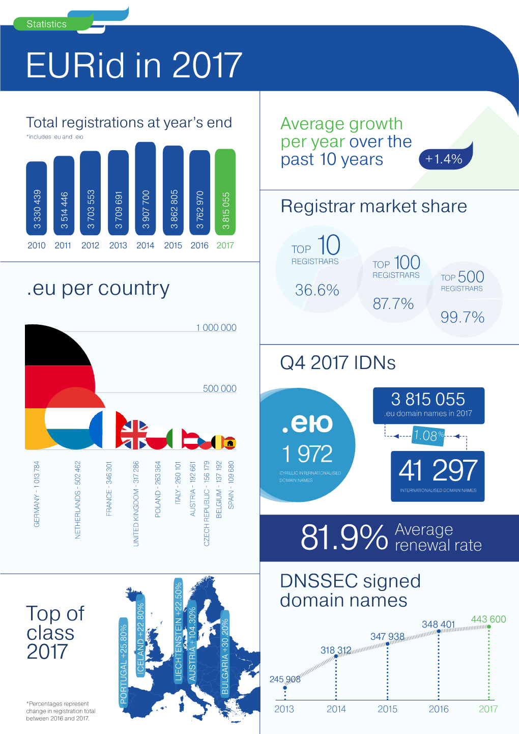 2017 Annual Report