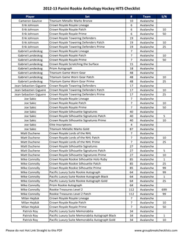 2012-13 Panini Rookie Anthology Hockey HITS Checklist