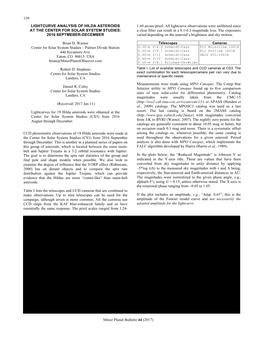 130 Minor Planet Bulletin 44 (2017) LIGHTCURVE