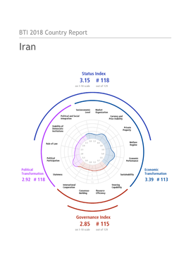 BTI 2018 Country Report Iran
