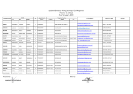 Updated Directory of City /Municipal Civil Registrars Province of Antique As of January 3, 2020