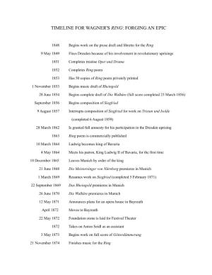 Timeline for Wagner's Ring: Forging an Epic