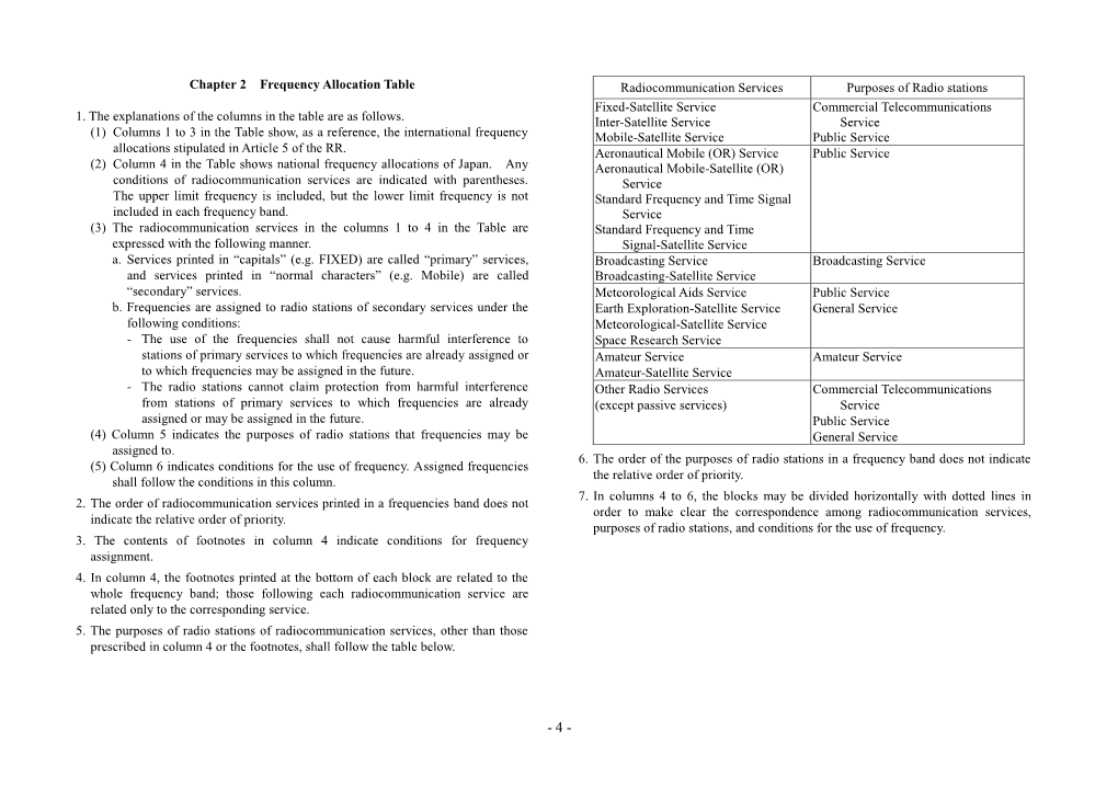 Chapter 2 Frequency Allocation Table 1. the Explanations of the Columns