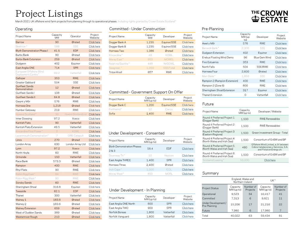 Project Listings March 2021 UK Offshore Wind Farm Projects from Planning Through to Operational Phases