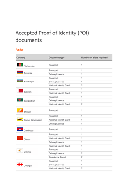 Accepted Proof of Identity (POI) Documents