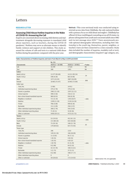 Assessing Child Abuse Hotline Inquiries in the Wake of COVID-19