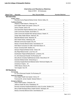 Internship and Residency Matches Class of 2018 All Campuses