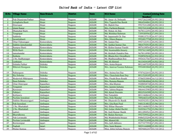 United Bank of India - Latest CSP List