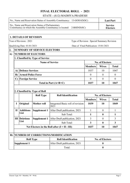 Final Electoral Roll