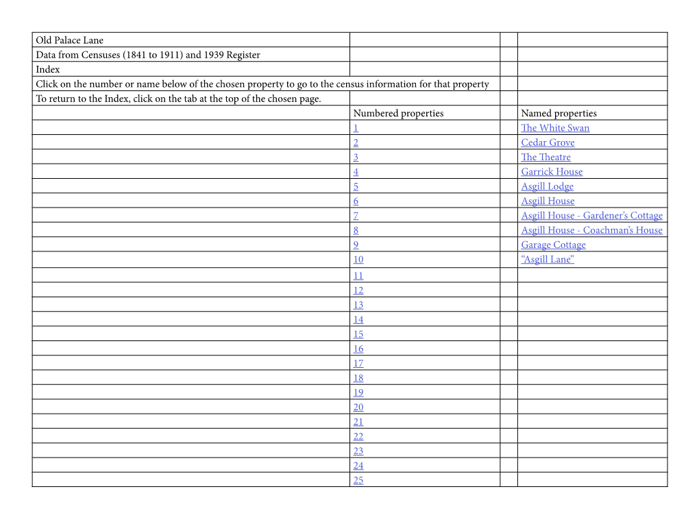 Old Palace Lane Data from Censuses