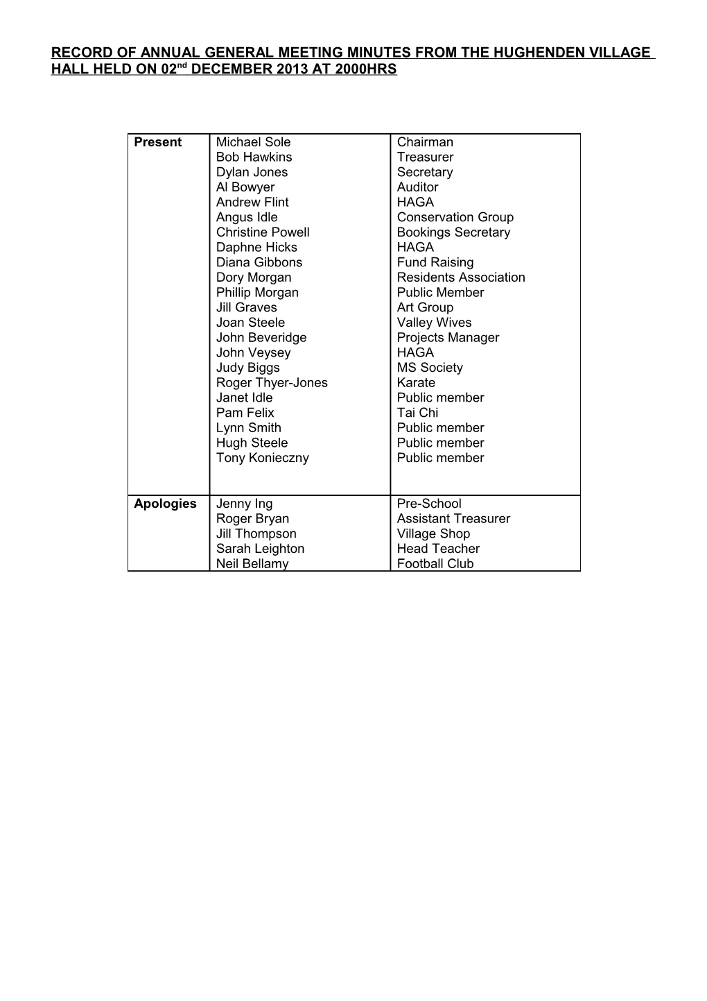 Record of Annual General Meeting Minutes from the Hughenden Village Hall Held on 05 December s1