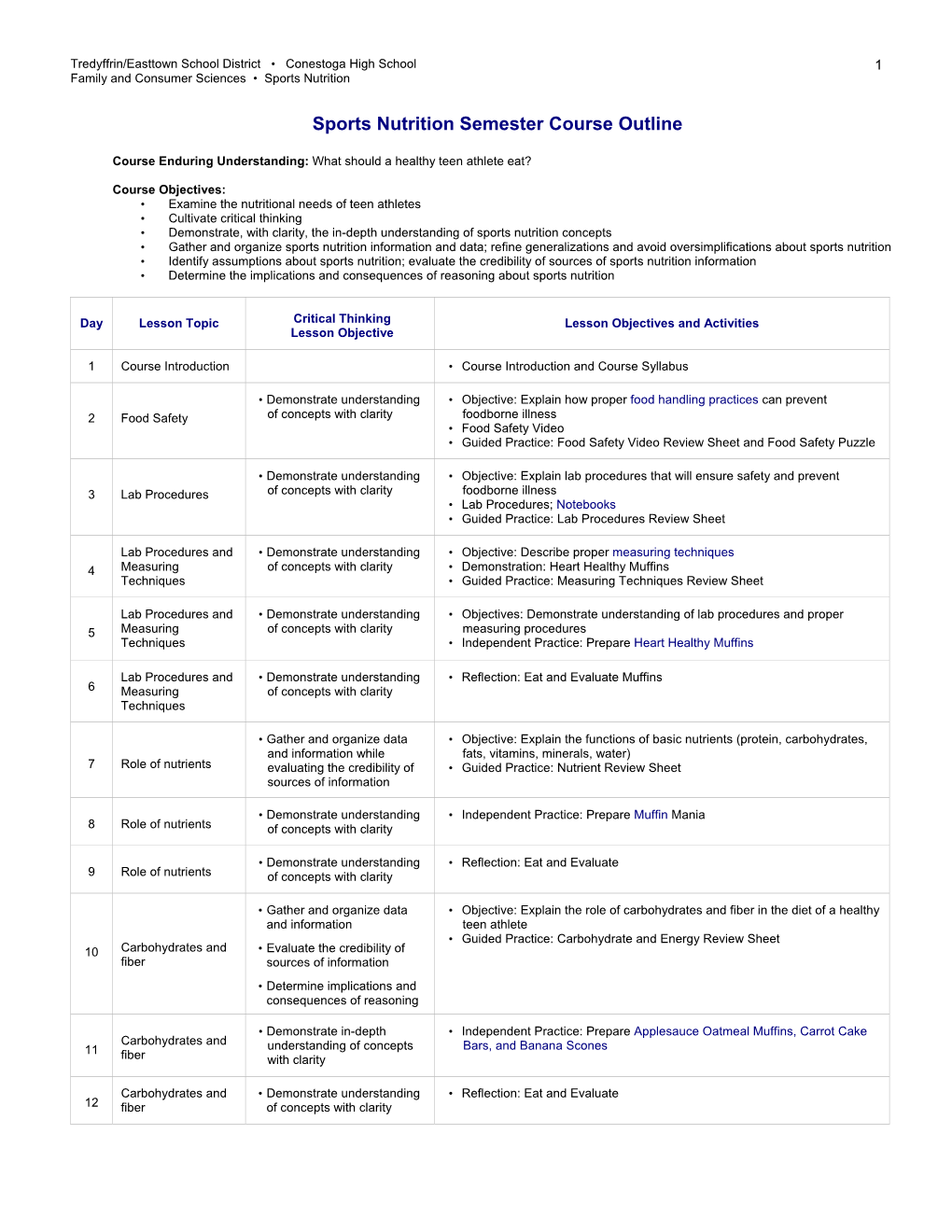 Sports Nutrition Course Outline