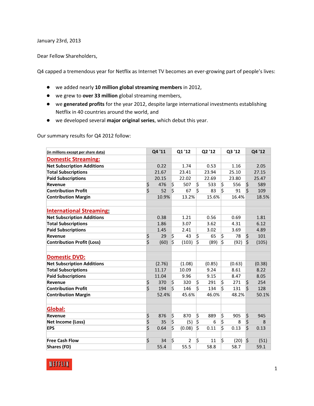 Q4 Investor Letter.Docx