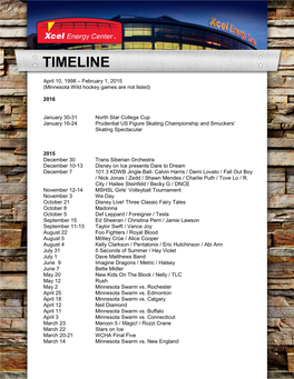 Xcel Energy Center Timeline