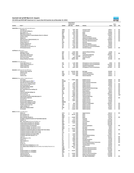 Current List of All Non-U.S. Issuers 515 NYSE and NYSE MKT-Listed Non-U.S