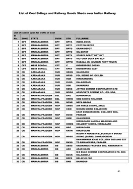 List of Coal Sidings and Railway Goods Sheds Over Indian Railway