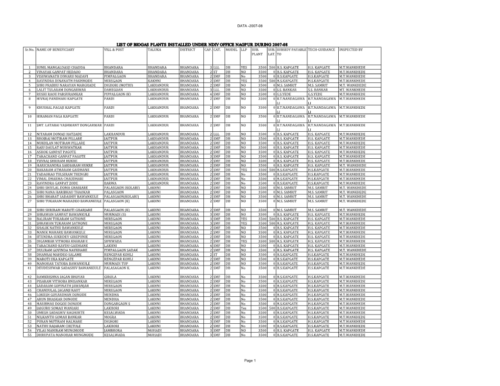 LIST of BIOGAS PLANTS INSTALLED UNDER NDIV OFFICE NAGPUR DURING 2007-08 Sr.No