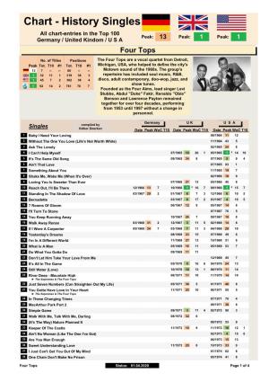 Singles Chart-Chronology
