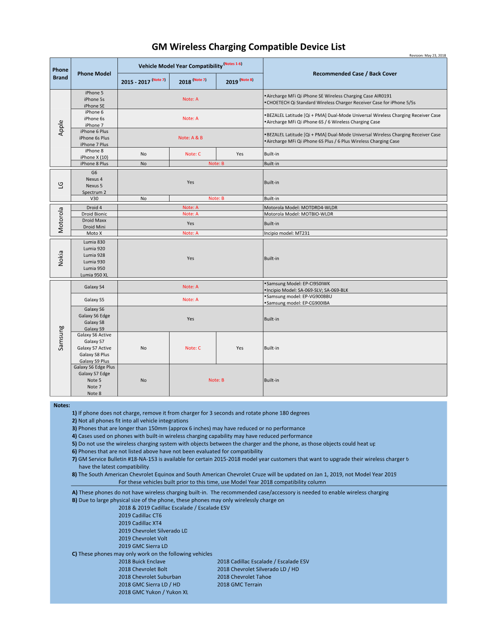 GM Wireless Charging Compatible Device List DocsLib