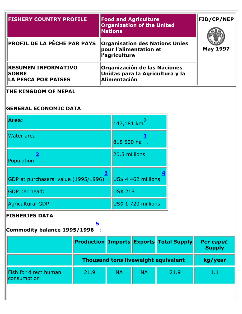 FAO Fishery Country Profile