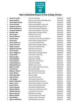 Men's Basketball Players 4-Year College Choices