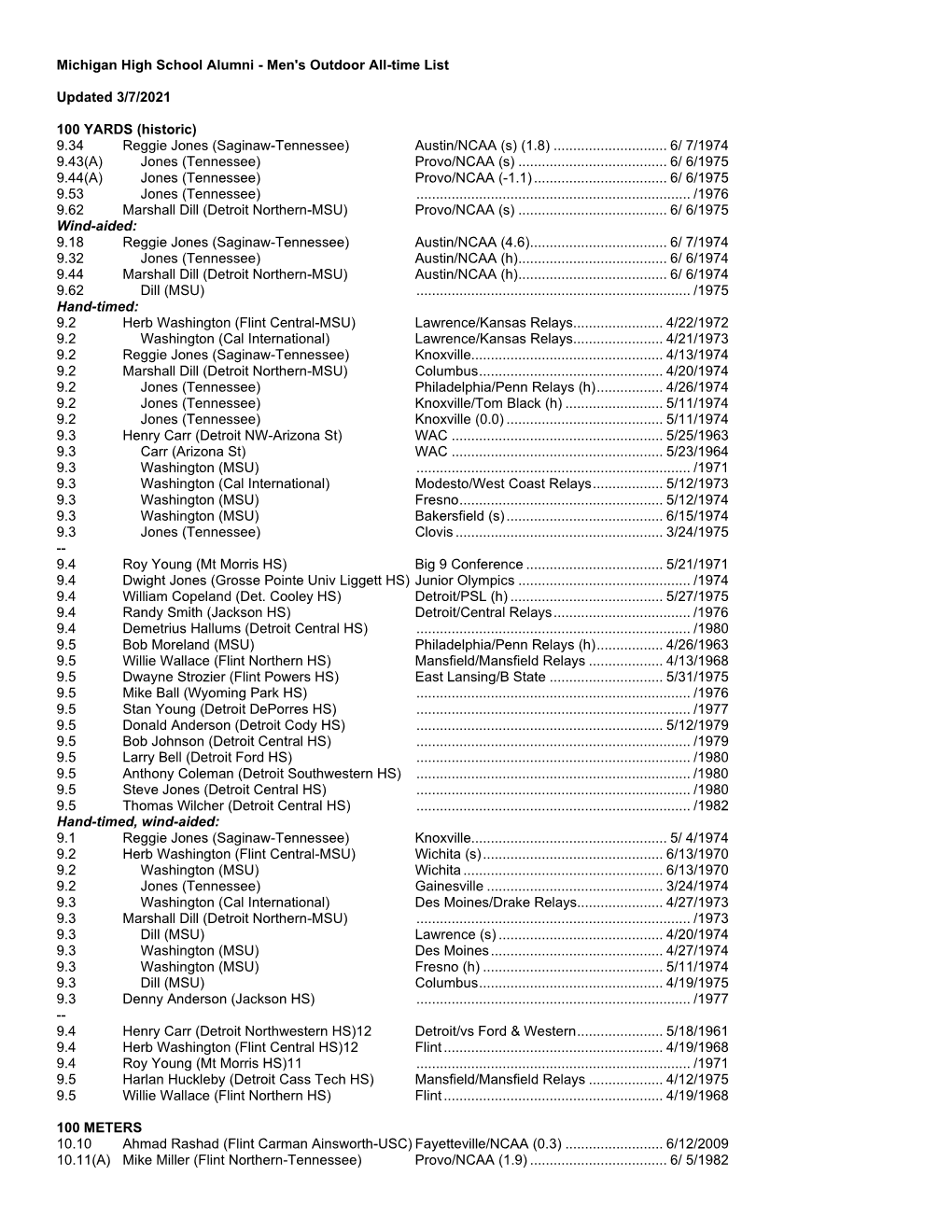 Michigan High School Alumni - Men's Outdoor All-Time List