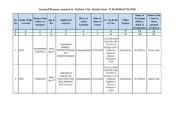 Accused Persons Arrested in Kollam City District from 21.06.2020To27.06.2020