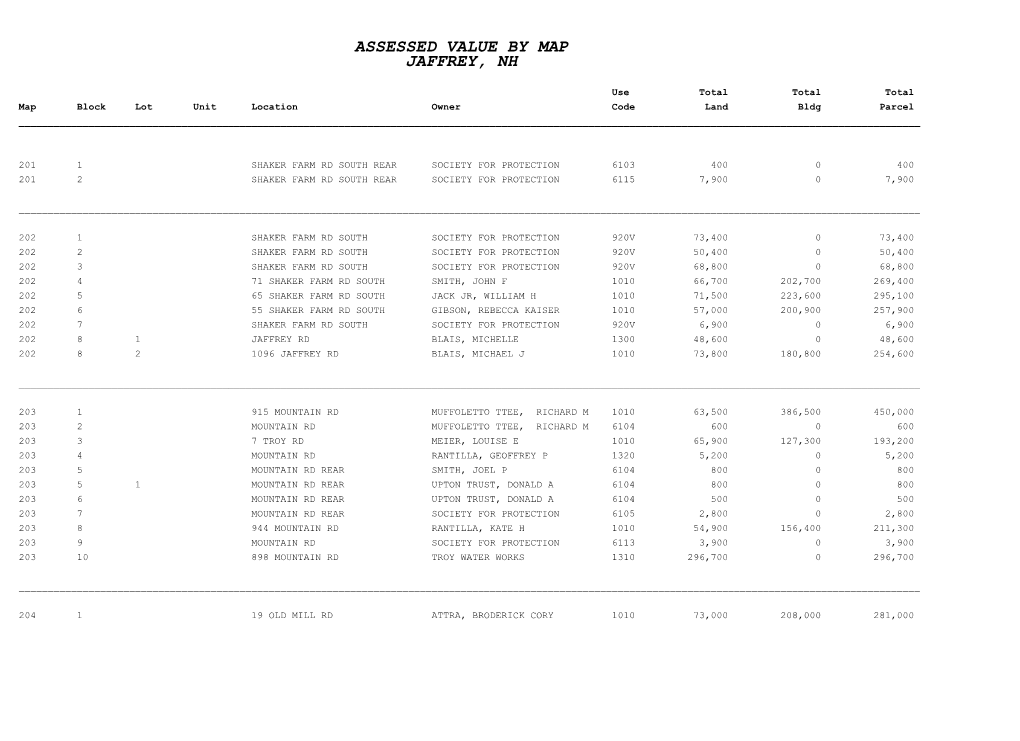 Assessed Value by Map Jaffrey, Nh