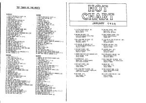 Hot Charts – 1949
