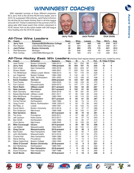 WINNINGEST COACHES WINNINGEST Dick School(S) Clarkson/BGSU/Boston College Clarkson/BGSU/Boston St