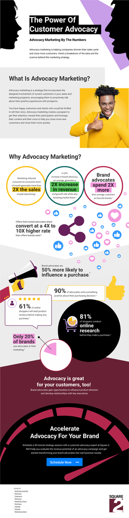 Infographic Harness the Power of Customer Advocacy Marketing