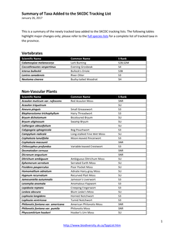 A List of Species New to the SKCDC Tracking List