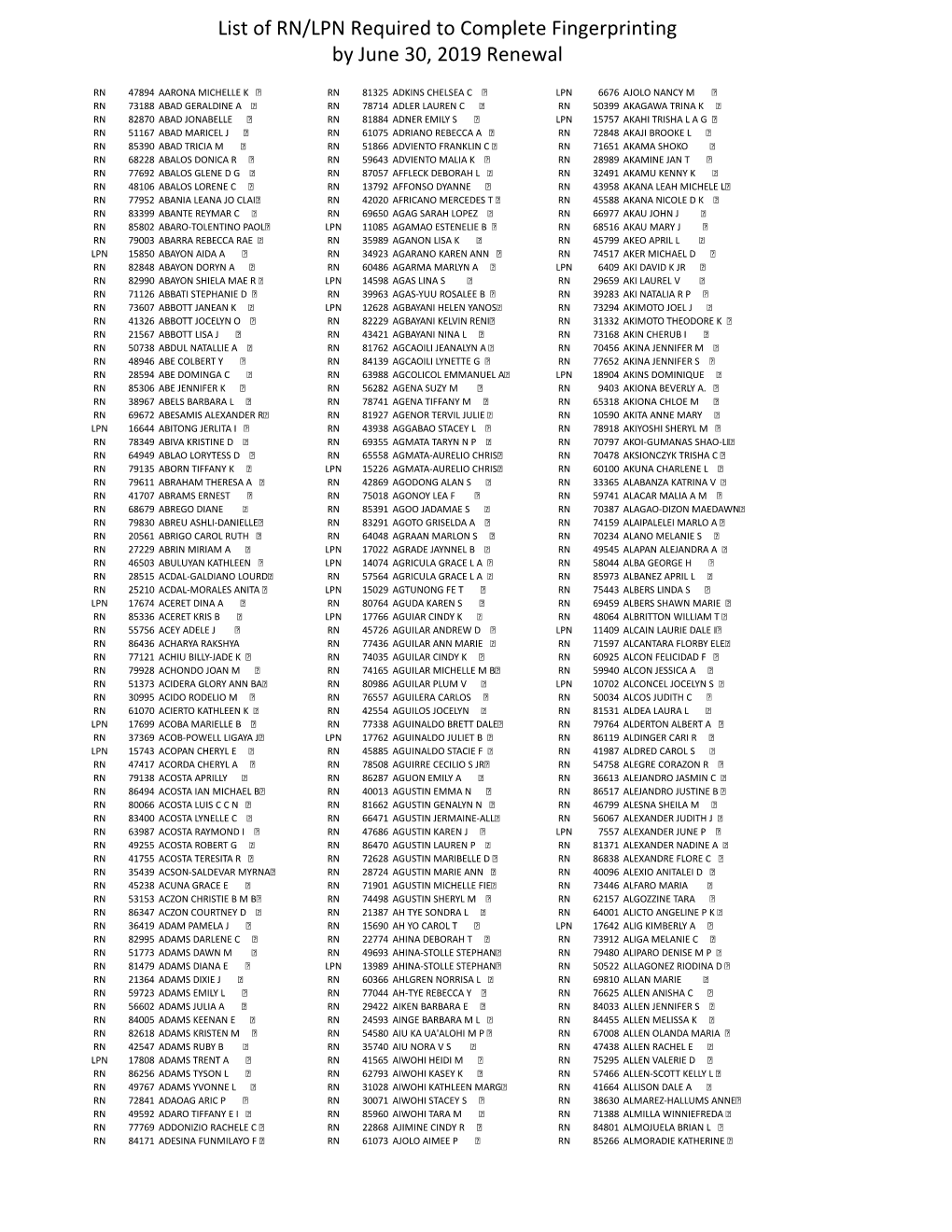 List of RN/LPN Required to Complete Fingerprinting by June 30, 2019 Renewal