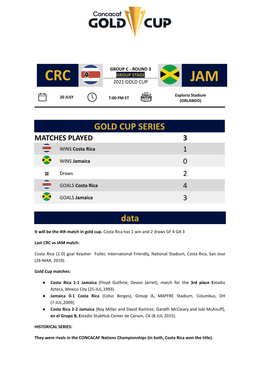 Crc 2021 Gold Cup Jam