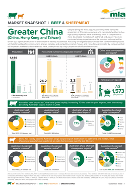 Greater China Beef & Sheepmeat Market Snapshot