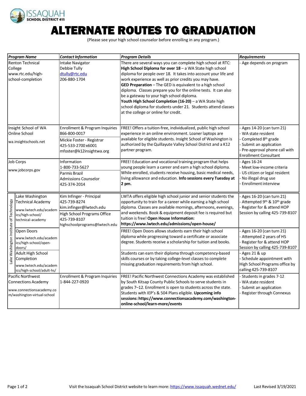 ALTERNATE ROUTES to GRADUATION (Please See Your High School Counselor Before Enrolling in Any Program.)