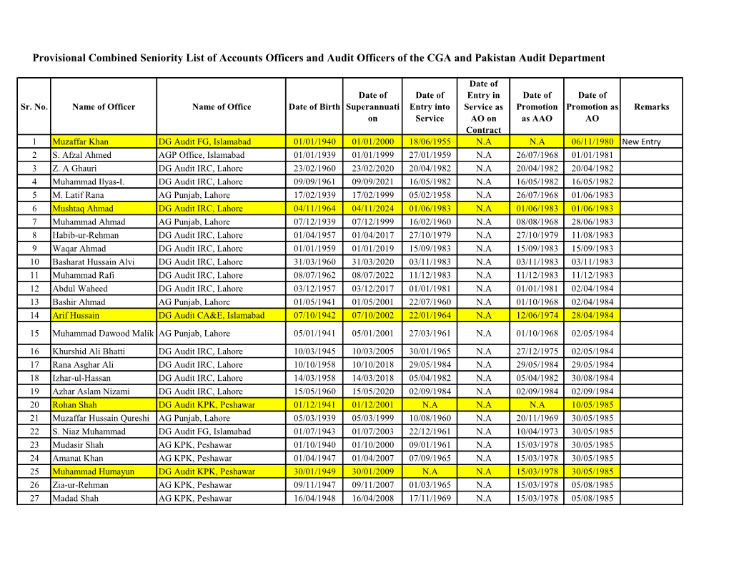 Provisional Combined Seniority List Of Accounts Officers And Audit Officers Of The CGA And 