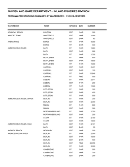 Nh Fish and Game Department - Inland Fisheries Division