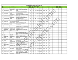 GENERAL (OTHER THEN O LEVEL) SR Obtain Total Marks Date of ARDH MRATAK Name Father's Name Address Refno