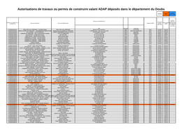 Autorisations De Travaux Ou Permis De Construire Valant ADAP Déposés Dans Le Département Du Doubs