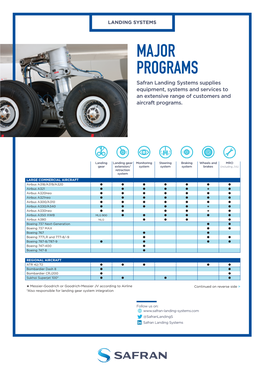 MAJOR PROGRAMS Safran Landing Systems Supplies Equipment, Systems and Services to an Extensive Range of Customers and Aircraft Programs